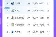九游平台-首尾断层，中间乱炖！英超冲刺现状：争冠保级没悬念，争五挤破头