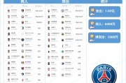 九游体验-巴黎夏窗防线重组：3000万出售多纳鲁马，1亿引进扎巴尔尼与舍瓦利耶